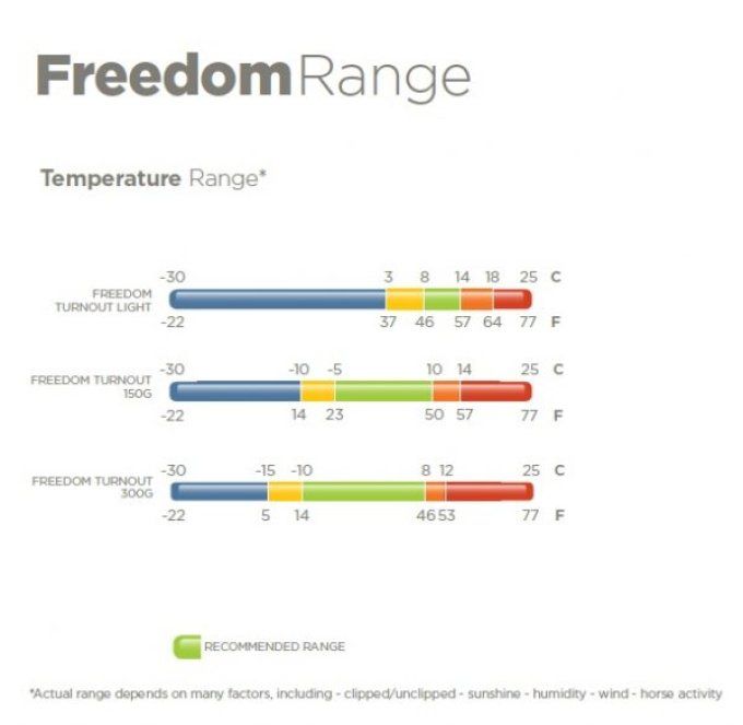 Couverture d'extérieur BUCAS Freedom Turnout Light 0gr